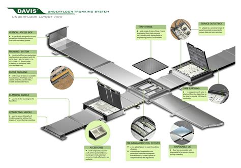 underfloor junction box malaysia|IP65 Underfloor Trunking System .